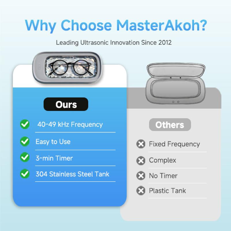 MasterAkoh Ultrasonic Cleaner - Professional 42K-49KHz with 10Oz Stainless Steel Tank & 3-Minute Timer for Sparkling Clean Jewelry, Eyeglasses, Watches & More